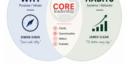 If Simon Sinek and James Clear Had a Leadership Baby